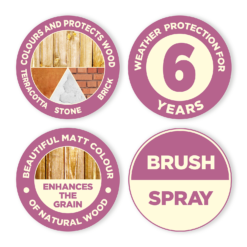 Cuprinol Garden Shades Paint Barleywood - 5L 3 Cuprinol Garden Shades Paint Barleywood - 5L -Keter Store 12840648 1984949842751361