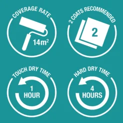 Rust-Oleum Matt Furniture Paint Silver Sage - 125ml -Keter Store 14606496 1965053509702924