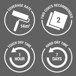 Rust-Oleum Chalky Floor Paint Antique White - 2.5L -Keter Store 14606515 1435053485458901